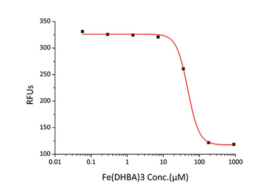 Tryptophan Fluorescence Quenching Assays - Recombinant Mouse Lipocalin-2 Protein (C-terminal His Tag) (A331733) - Antibodies.com