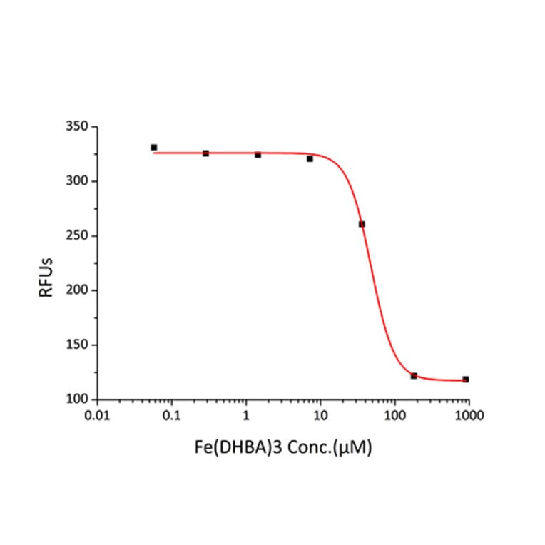 Tryptophan Fluorescence Quenching Assays - Recombinant Mouse Lipocalin-2 Protein (C-terminal His Tag) (A331733) - Antibodies.com