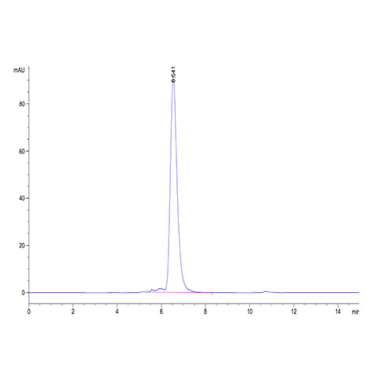 SEC-HPLC - Recombinant Human AFP + HLA-A*02:01 Protein (C-terminal His and Avi Tag) (A331736) - Antibodies.com