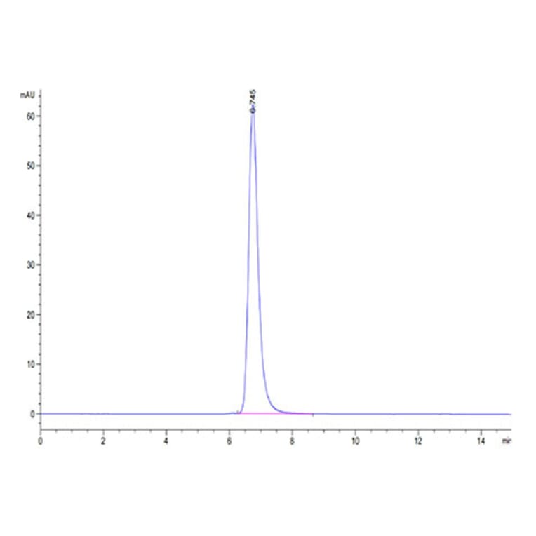 SEC-HPLC - Recombinant Human AFP + HLA-A*02:01 Protein (C-terminal His and Avi Tag) (A331744) - Antibodies.com