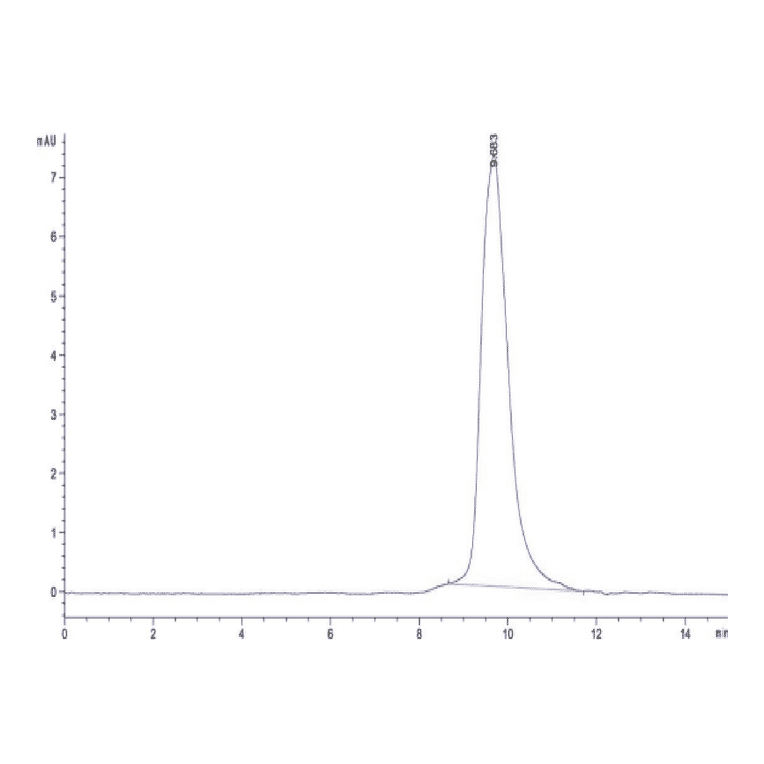 SEC-HPLC - Recombinant Monkeypox virus M1R Protein (C-terminal His Tag) (A331761) - Antibodies.com