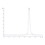 SEC-HPLC - Recombinant Monkeypox virus M1R Protein (C-terminal His Tag) (A331761) - Antibodies.com