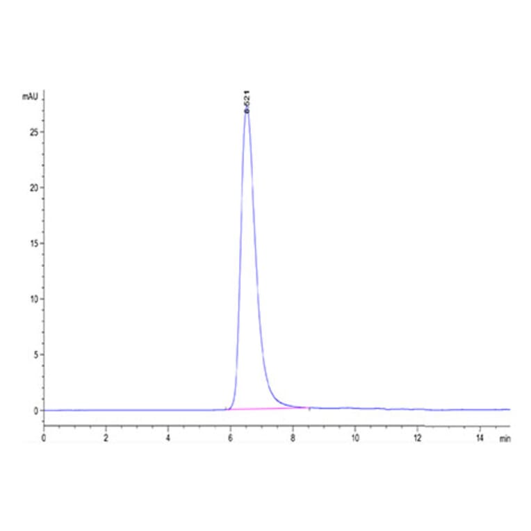 SEC-HPLC - Recombinant SARS-CoV-2 Spike RBD Protein (C-terminal His and Avi Tag) (A331842) - Antibodies.com
