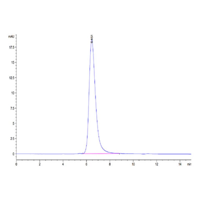 SEC-HPLC - Recombinant SARS-CoV-2 Spike RBD Protein (C-terminal His Tag) (A331844) - Antibodies.com