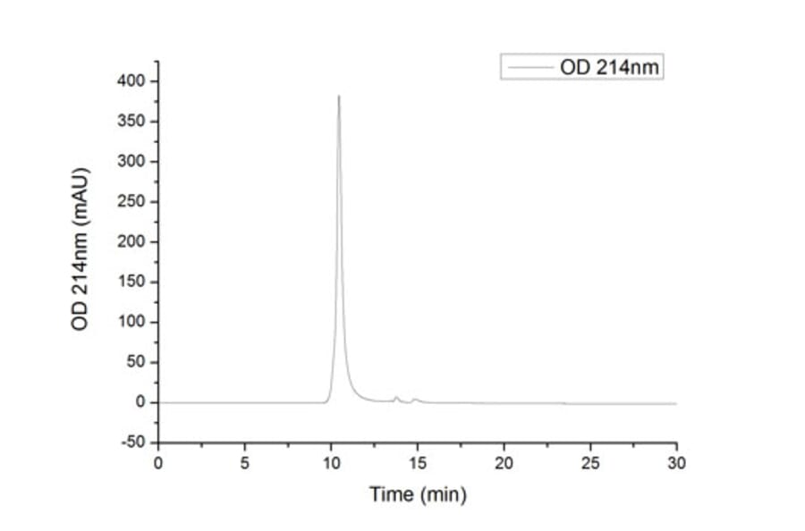 SEC-HPLC - Recombinant Mouse TNF-alpha Protein (C-terminal His Tag) (A331883) - Antibodies.com