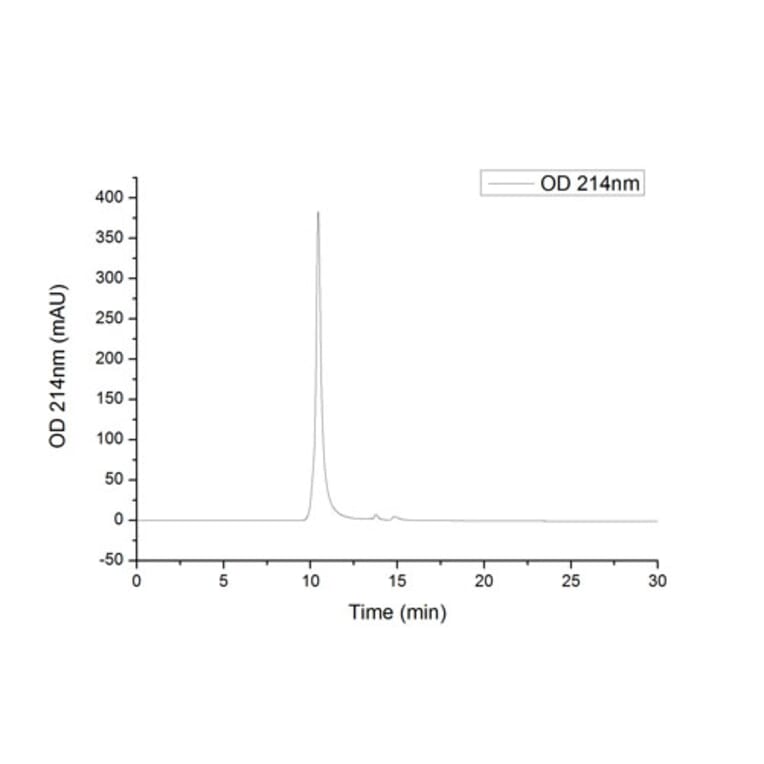 SEC-HPLC - Recombinant Mouse TNF-alpha Protein (C-terminal His Tag) (A331883) - Antibodies.com