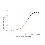 Standard Curve - Recombinant Mouse TNFRSF1A Protein (C-terminal Human Fc and His Tag) (A331894) - Antibodies.com