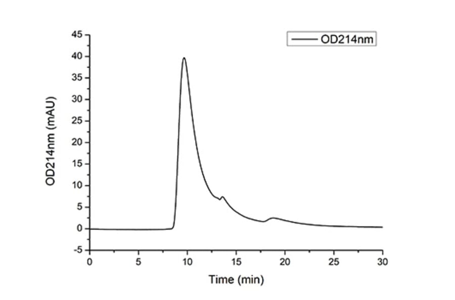 SEC-HPLC - Recombinant Mouse TNFRSF1B Protein (C-terminal His Tag) (A331896) - Antibodies.com