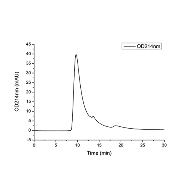 SEC-HPLC - Recombinant Mouse TNFRSF1B Protein (C-terminal His Tag) (A331896) - Antibodies.com