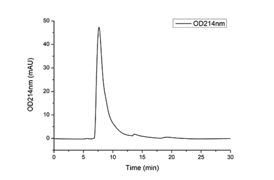 SEC-HPLC - Recombinant Mouse TNFRSF1B Protein (C-terminal Human Fc Tag) (A331897) - Antibodies.com