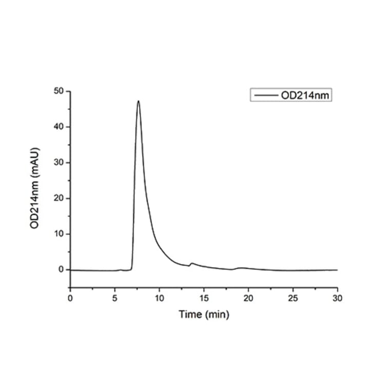 SEC-HPLC - Recombinant Mouse TNFRSF1B Protein (C-terminal Human Fc Tag) (A331897) - Antibodies.com