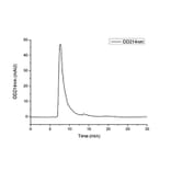 SEC-HPLC - Recombinant Mouse TNFRSF1B Protein (C-terminal Human Fc Tag) (A331897) - Antibodies.com