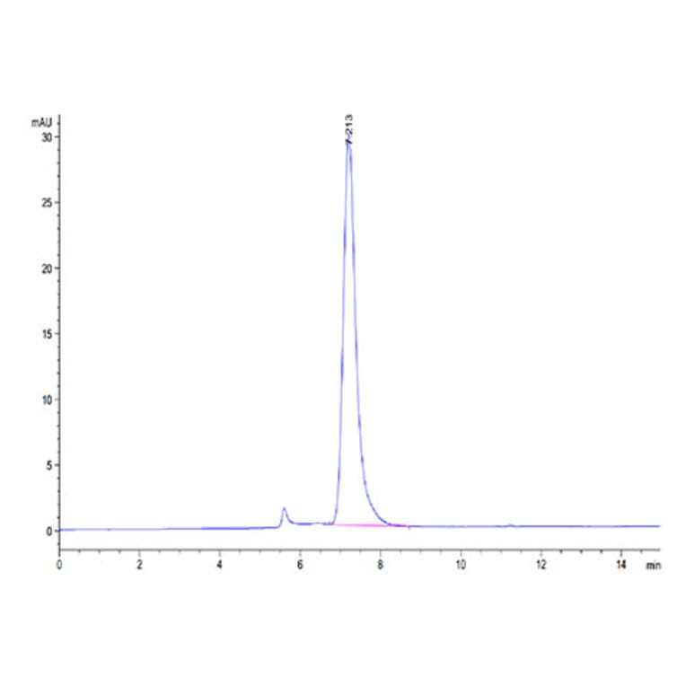 SEC-HPLC - Recombinant Mouse CD27 Protein (C-terminal Mouse Fc Tag) (A331902) - Antibodies.com