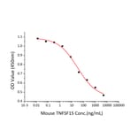 Cell Viability Assay - Recombinant Mouse TL1A Protein (A331914) - Antibodies.com