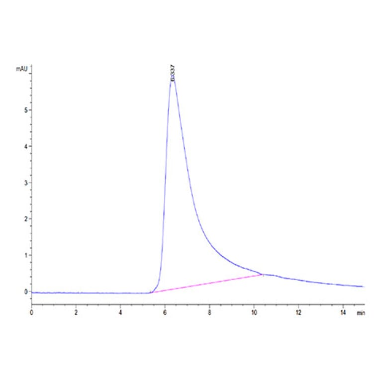 SEC-HPLC - Recombinant Cynomolgus macaque CD71 Protein (N-terminal His Tag) (A331922) - Antibodies.com