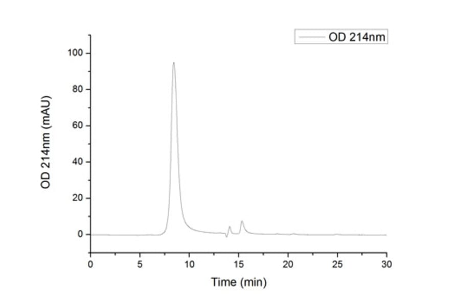 SEC-HPLC - Recombinant SARS-CoV-2 Spike S1 Protein (C-terminal His and Avi Tag) (A331948) - Antibodies.com