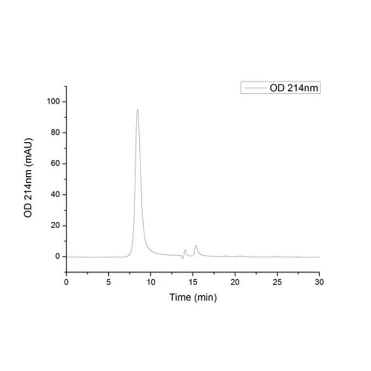 SEC-HPLC - Recombinant SARS-CoV-2 Spike S1 Protein (C-terminal His and Avi Tag) (A331948) - Antibodies.com
