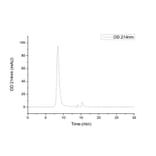 SEC-HPLC - Recombinant SARS-CoV-2 Spike S1 Protein (C-terminal His and Avi Tag) (A331948) - Antibodies.com