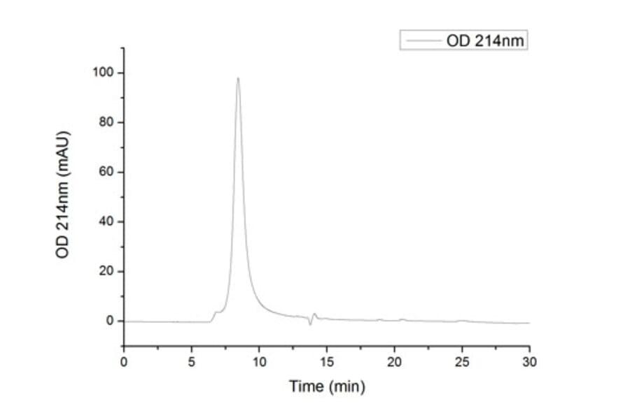 SEC-HPLC - Recombinant SARS-CoV-2 Spike S1 Protein (C-terminal His Tag) (A331949) - Antibodies.com