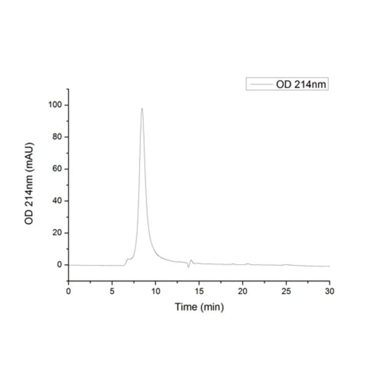 SEC-HPLC - Recombinant SARS-CoV-2 Spike S1 Protein (C-terminal His Tag) (A331949) - Antibodies.com