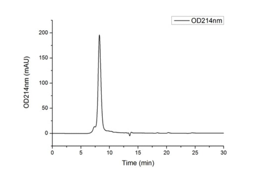 SEC-HPLC - Recombinant SARS-CoV-2 Spike S1 Protein (C-terminal His Tag) (A331950) - Antibodies.com