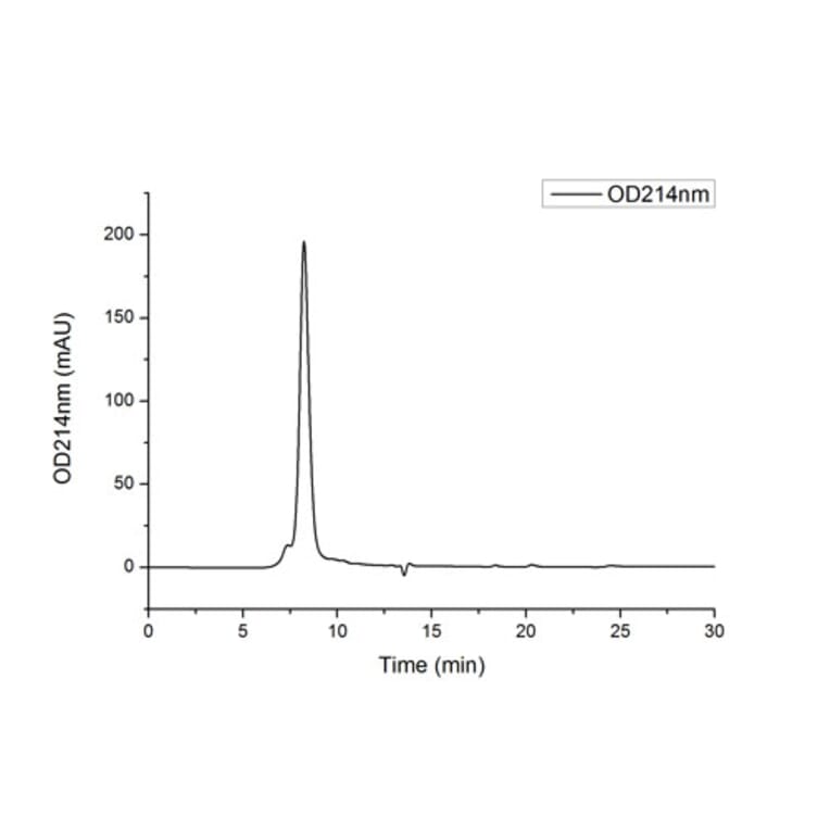 SEC-HPLC - Recombinant SARS-CoV-2 Spike S1 Protein (C-terminal His Tag) (A331950) - Antibodies.com