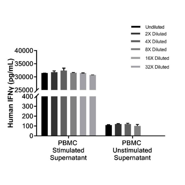 ELISA - Human IFN gamma ELISA Kit (A334781)- Antibodies.com