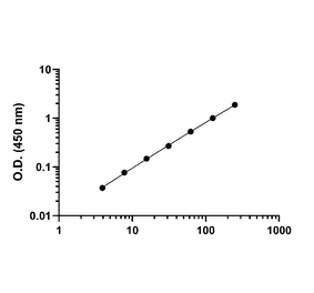 ELISA - Human IL-5 ELISA Kit (A334784)- Antibodies.com