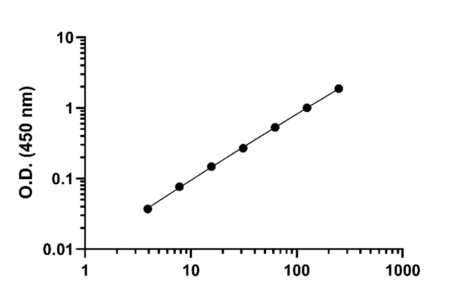 ELISA - Human IL-5 ELISA Kit (A334784)- Antibodies.com