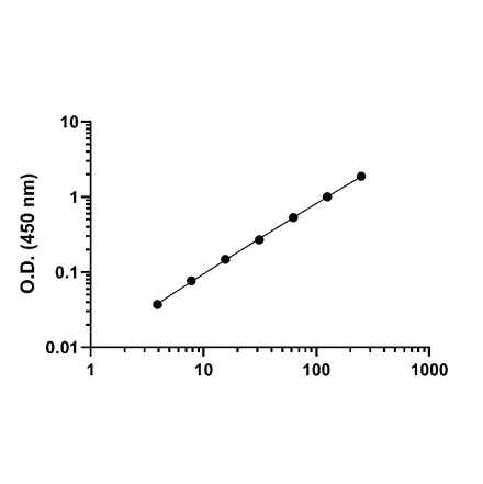 ELISA - Human IL-5 ELISA Kit (A334784)- Antibodies.com