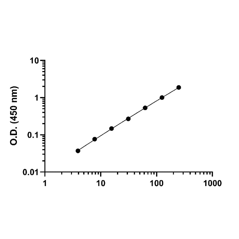 ELISA - Human IL-5 ELISA Kit (A334784)- Antibodies.com