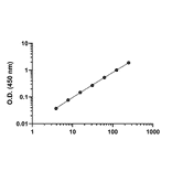 ELISA - Human IL-5 ELISA Kit (A334784)- Antibodies.com