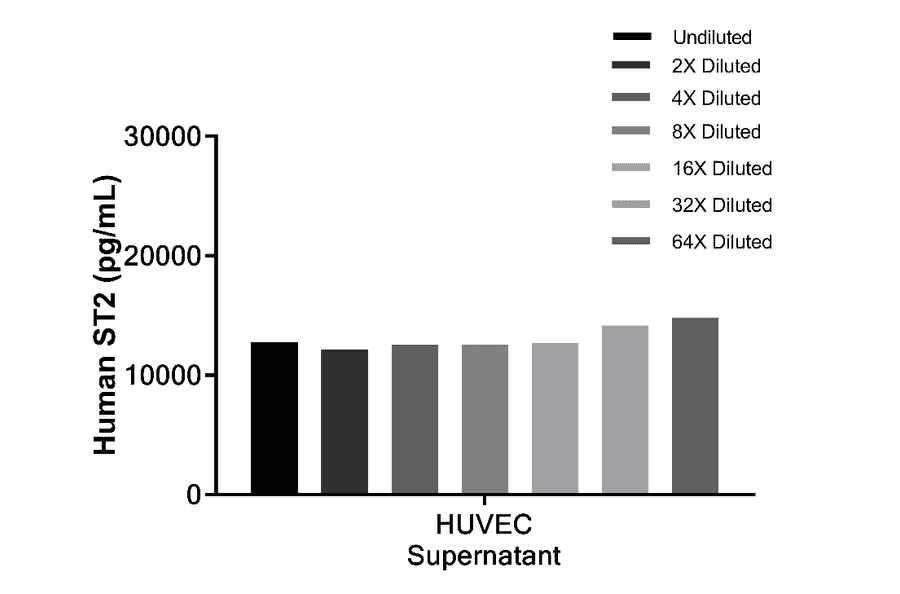 ELISA - Human ST2 ELISA Kit (A334785)- Antibodies.com