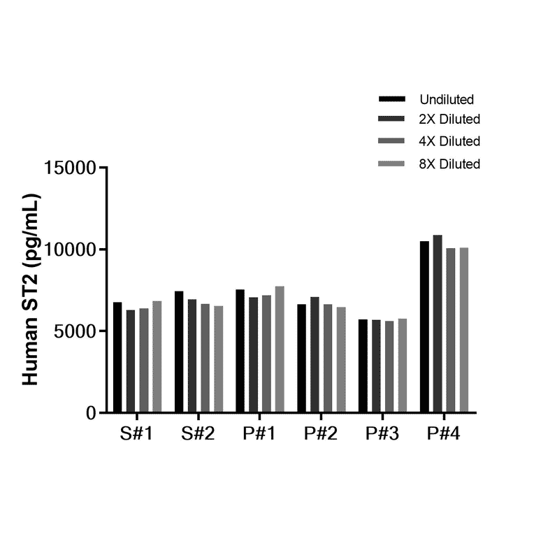 ELISA - Human ST2 ELISA Kit (A334785)- Antibodies.com