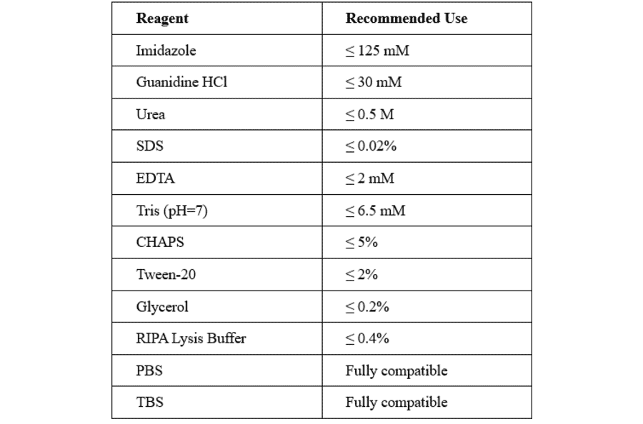 ELISA - Species Independent His tag ELISA Kit (A334792)- Antibodies.com