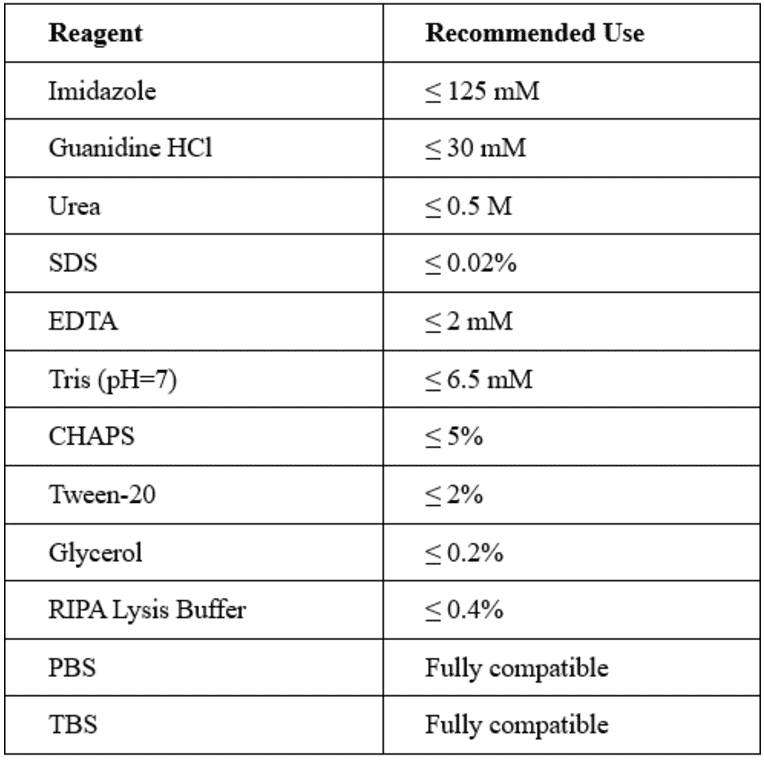 ELISA - Species Independent His tag ELISA Kit (A334792)- Antibodies.com