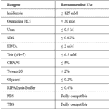 ELISA - Species Independent His tag ELISA Kit (A334792)- Antibodies.com