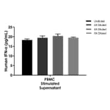 ELISA - Human IFN alpha ELISA Kit (A334793)- Antibodies.com