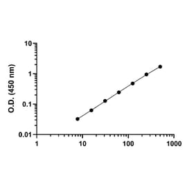 ELISA - Mouse IL-6 ELISA Kit (A334794)- Antibodies.com