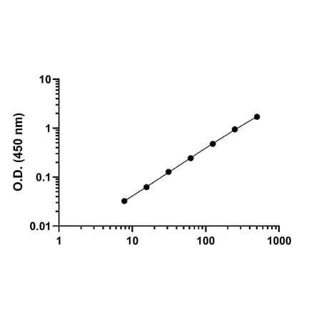 ELISA - Mouse IL-6 ELISA Kit (A334794)- Antibodies.com