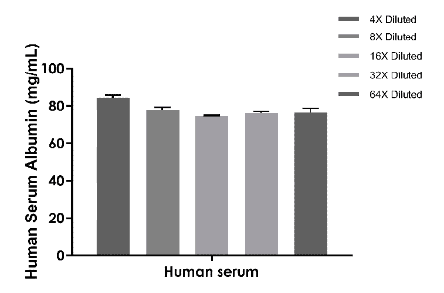 ELISA - Human Serum Albumin ELISA Kit (A334796) - Antibodies.com