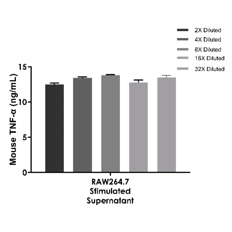 ELISA - Mouse TNF alpha ELISA Kit (A334798)- Antibodies.com