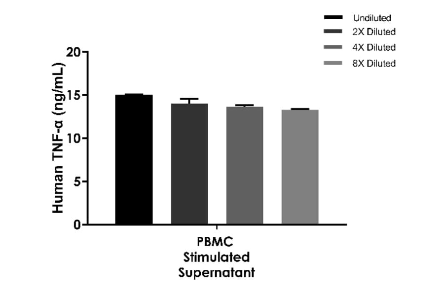 ELISA - Human TNF alpha ELISA Kit (A334799)- Antibodies.com