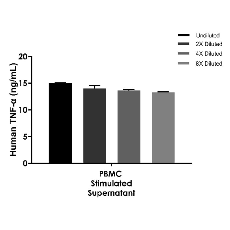 ELISA - Human TNF alpha ELISA Kit (A334799)- Antibodies.com