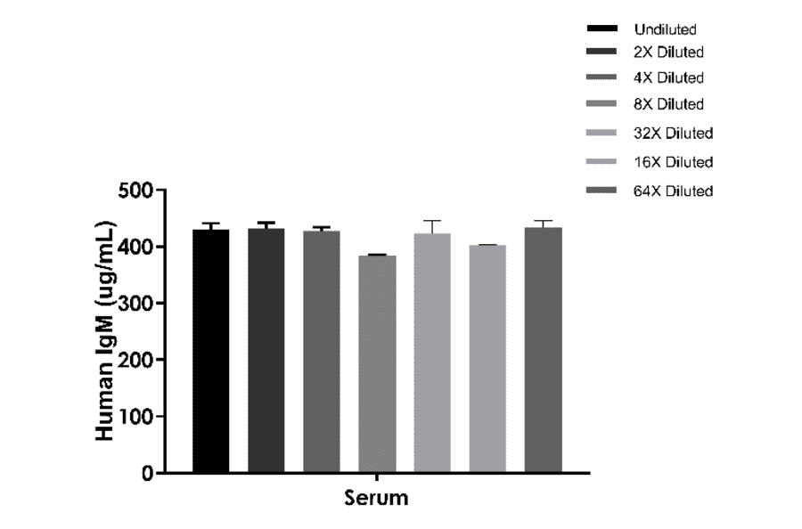 ELISA - Human IgM ELISA Kit (A334801)- Antibodies.com