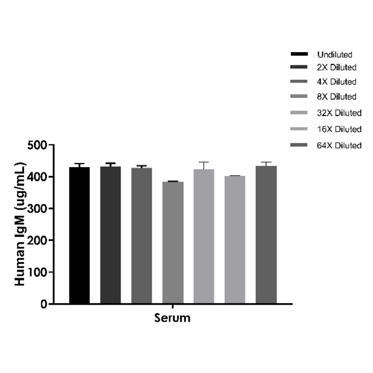 ELISA - Human IgM ELISA Kit (A334801)- Antibodies.com