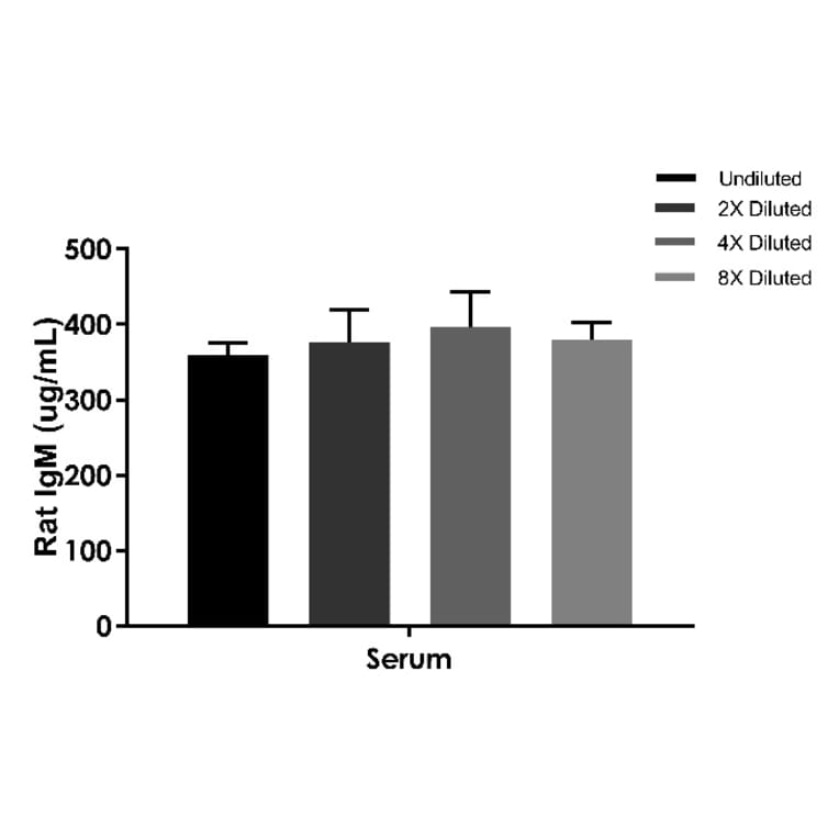 ELISA - Rat IgM ELISA Kit (A334802)- Antibodies.com
