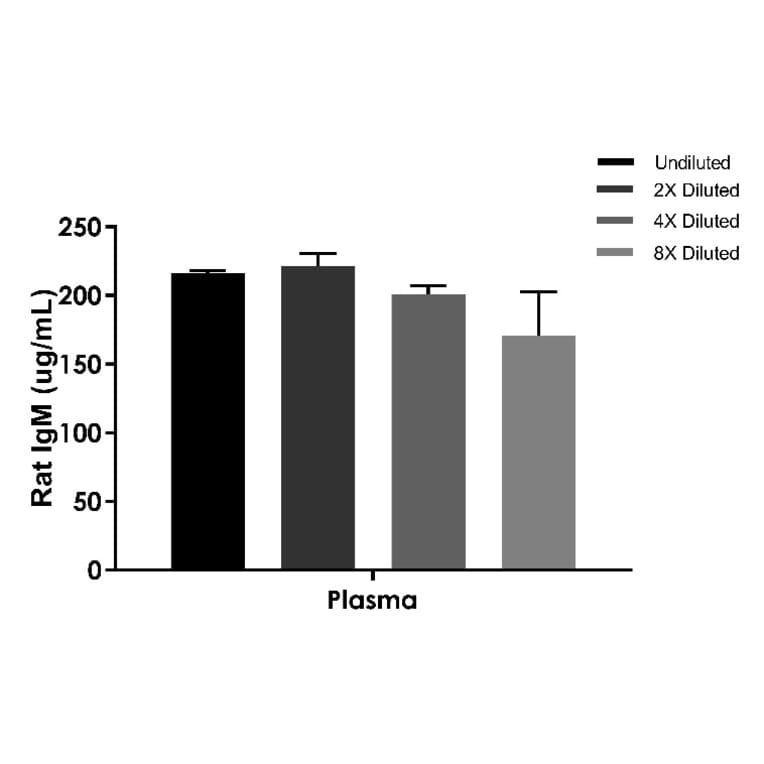 ELISA - Rat IgM ELISA Kit (A334802)- Antibodies.com
