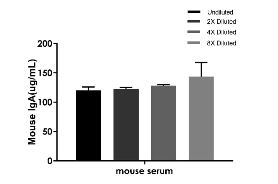 ELISA - Mouse IgA ELISA Kit (A334803)- Antibodies.com