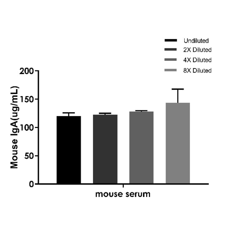 ELISA - Mouse IgA ELISA Kit (A334803)- Antibodies.com